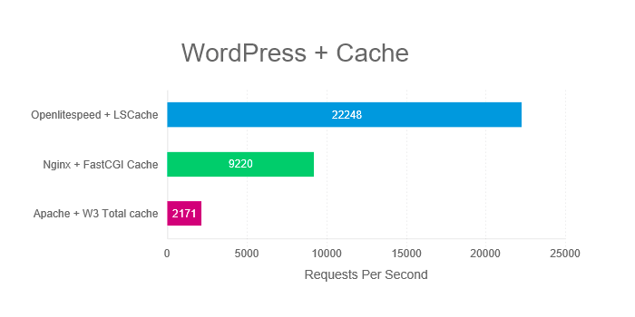 openlitespeed-cache